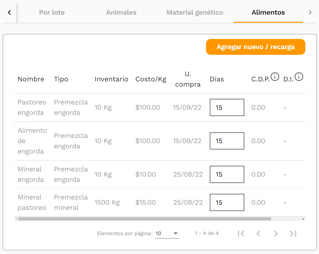 Alimentos