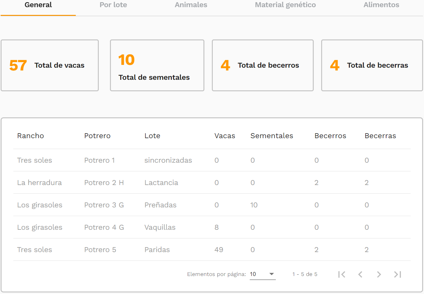 Inventarios